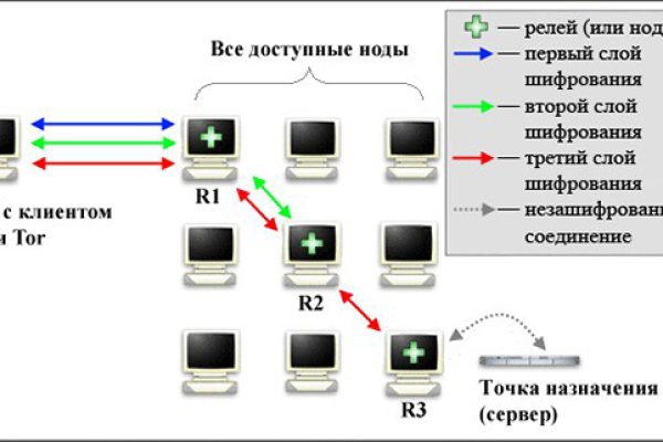 Регистрация на kraken com
