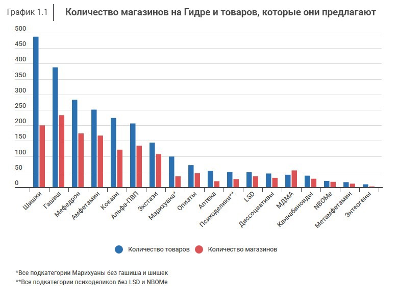 Кракен мага